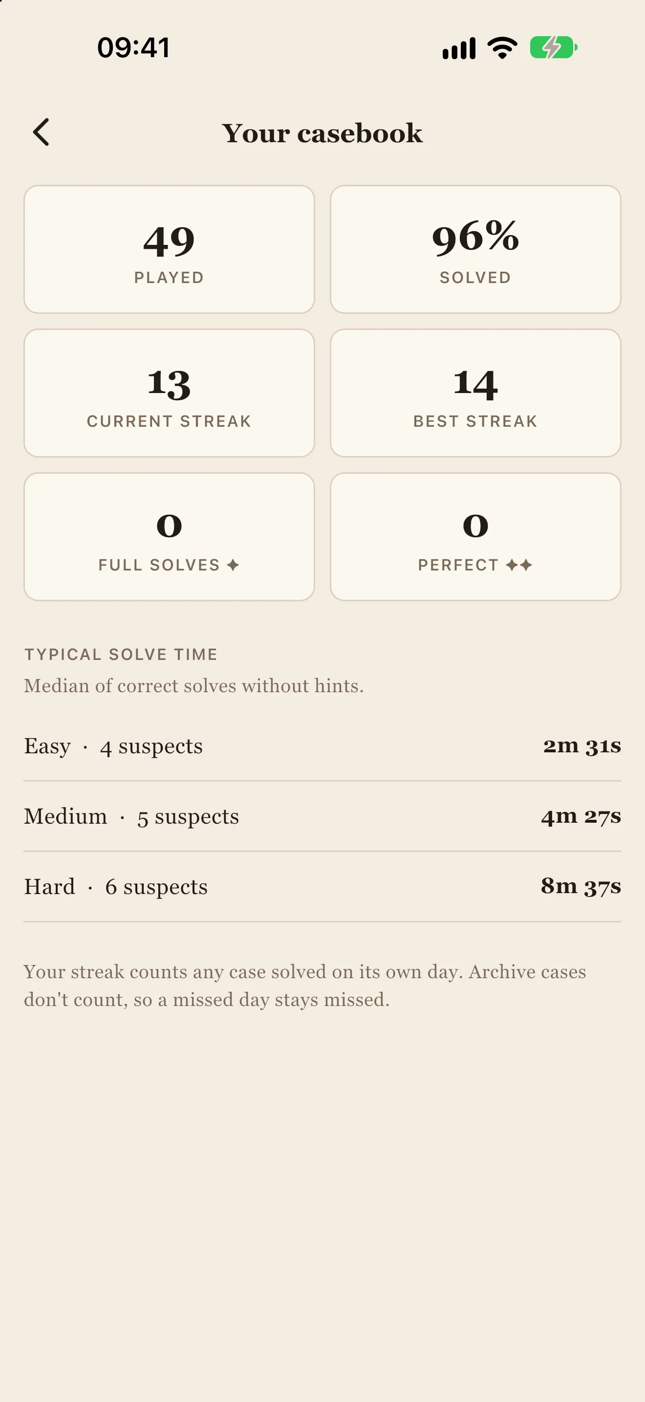 Casebook: cases played, streaks and typical solve times